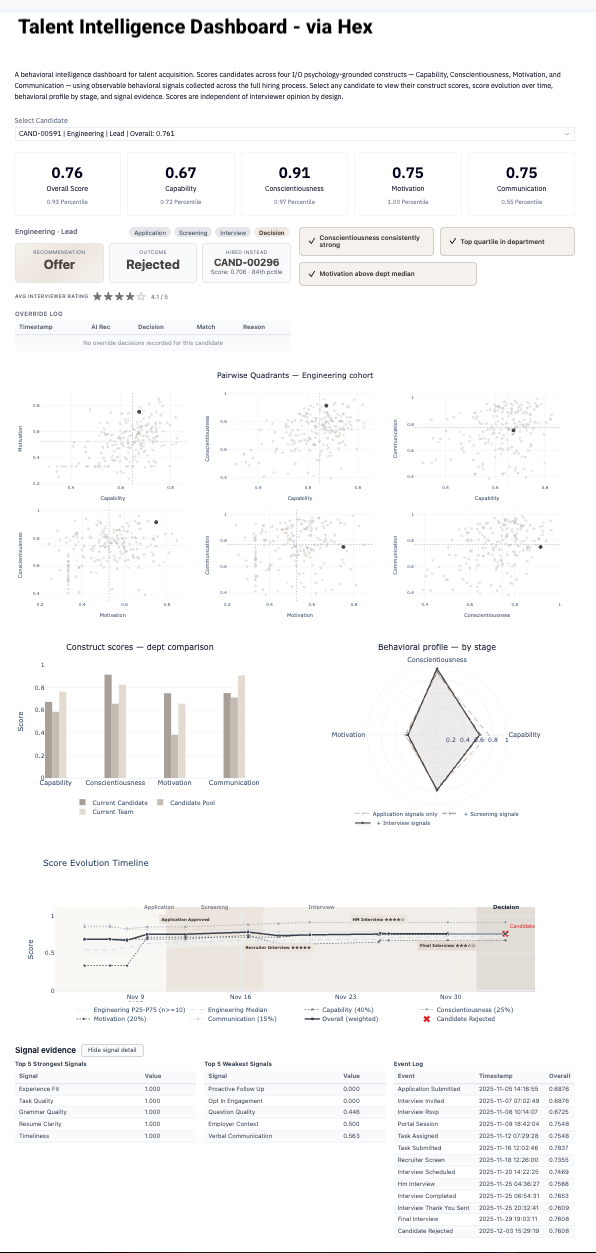 Talent Intelligence Dashboard